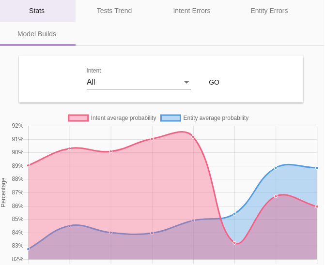 Interface d'admin NLP - QA